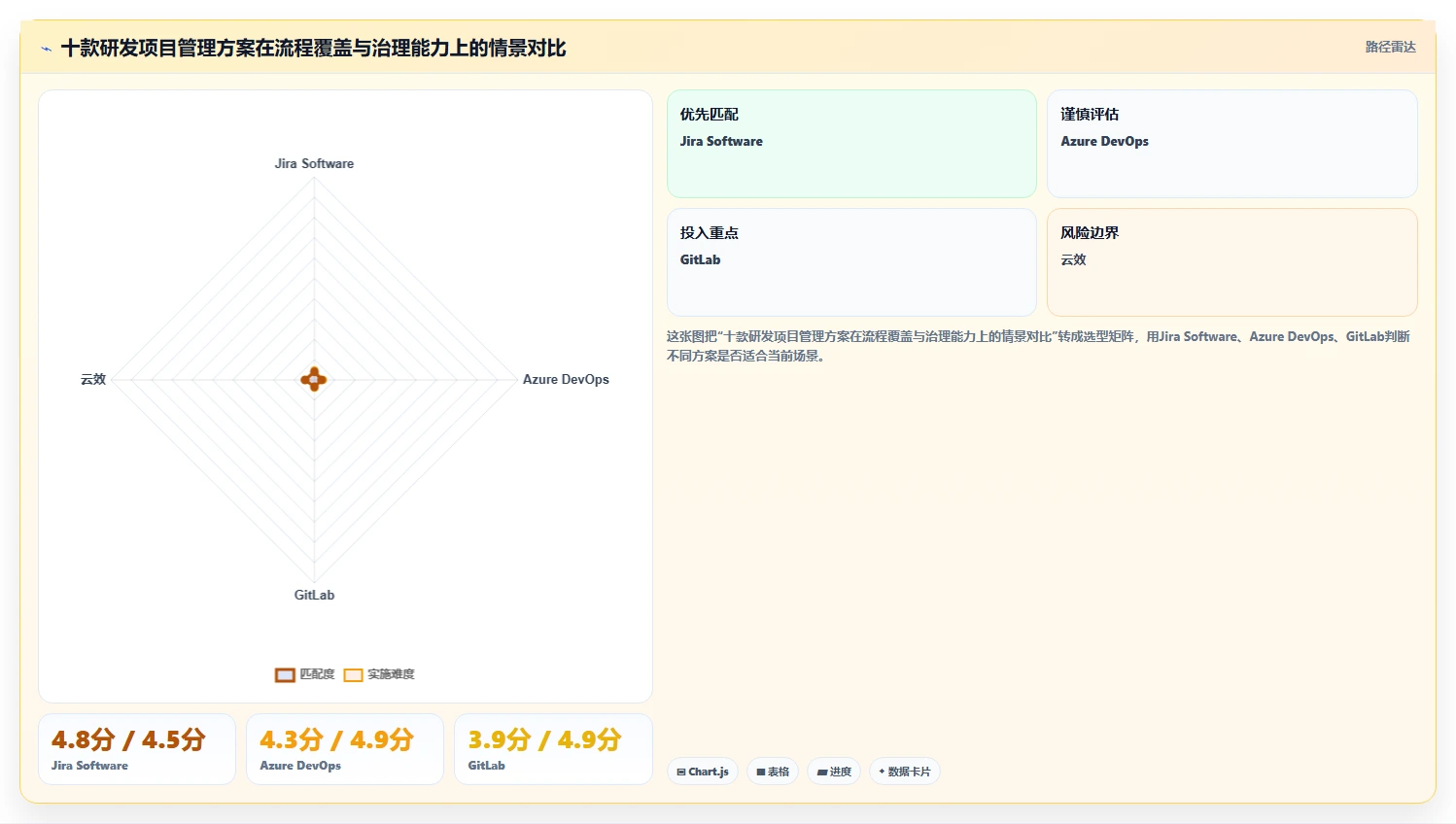 2026年研发项目管理平台选型指南：10款企业级方案深度解析
