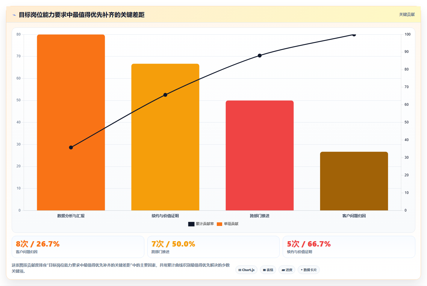掌握职业规划内容，让你的职场之路更加通畅！5大技巧助你成功