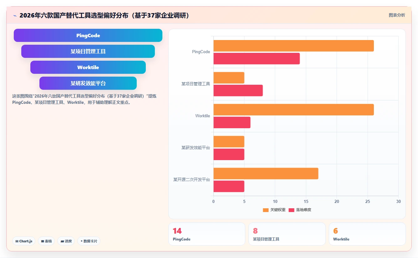 2026年Jira国产替代方案深度评估：六款高性价比研发管理工具选型指南
