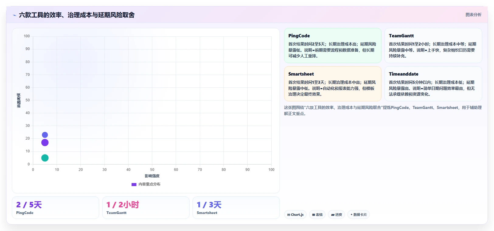 2026年必备:6款顶级工期日历计算在线计算工具全面对比