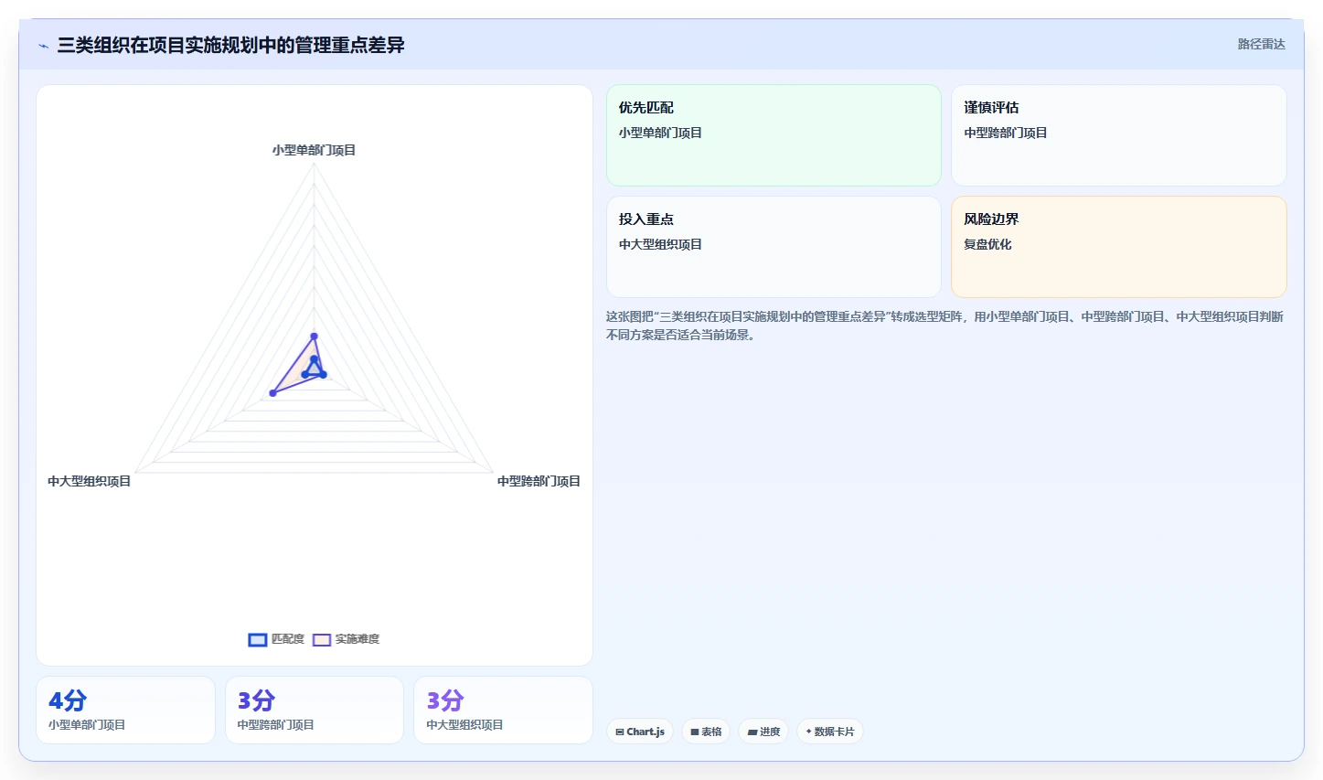 5步打造完美项目管理实施规划:从混乱到高效的蜕变之路