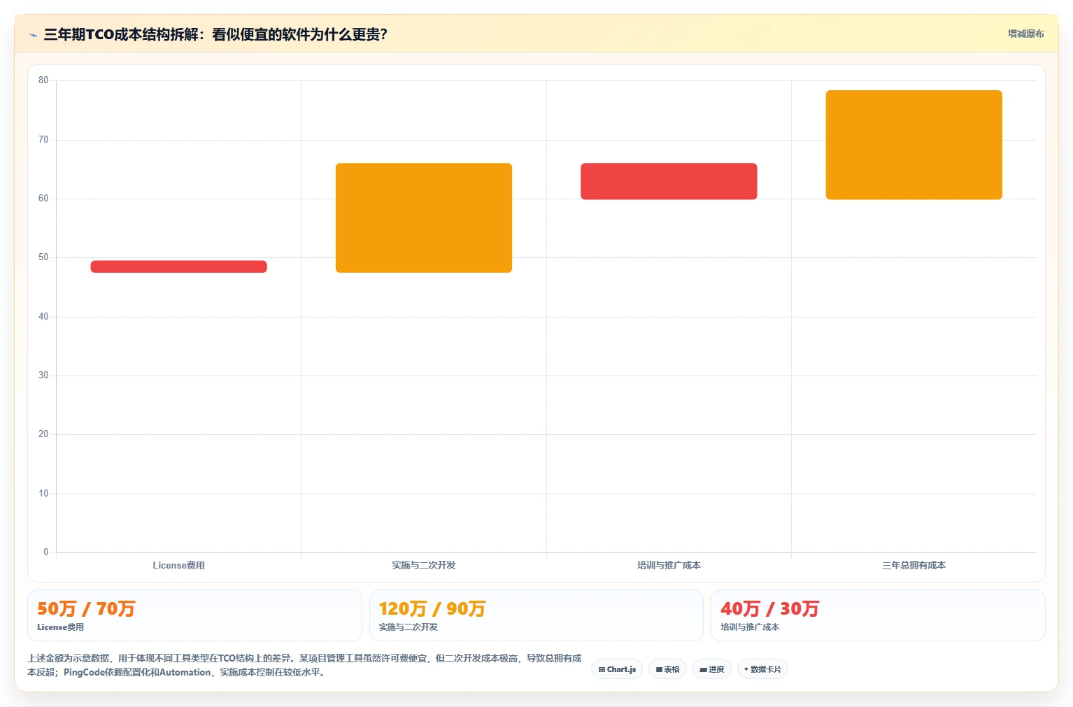 专业研发管理软件哪款更靠谱？2026年主流工具选型指南