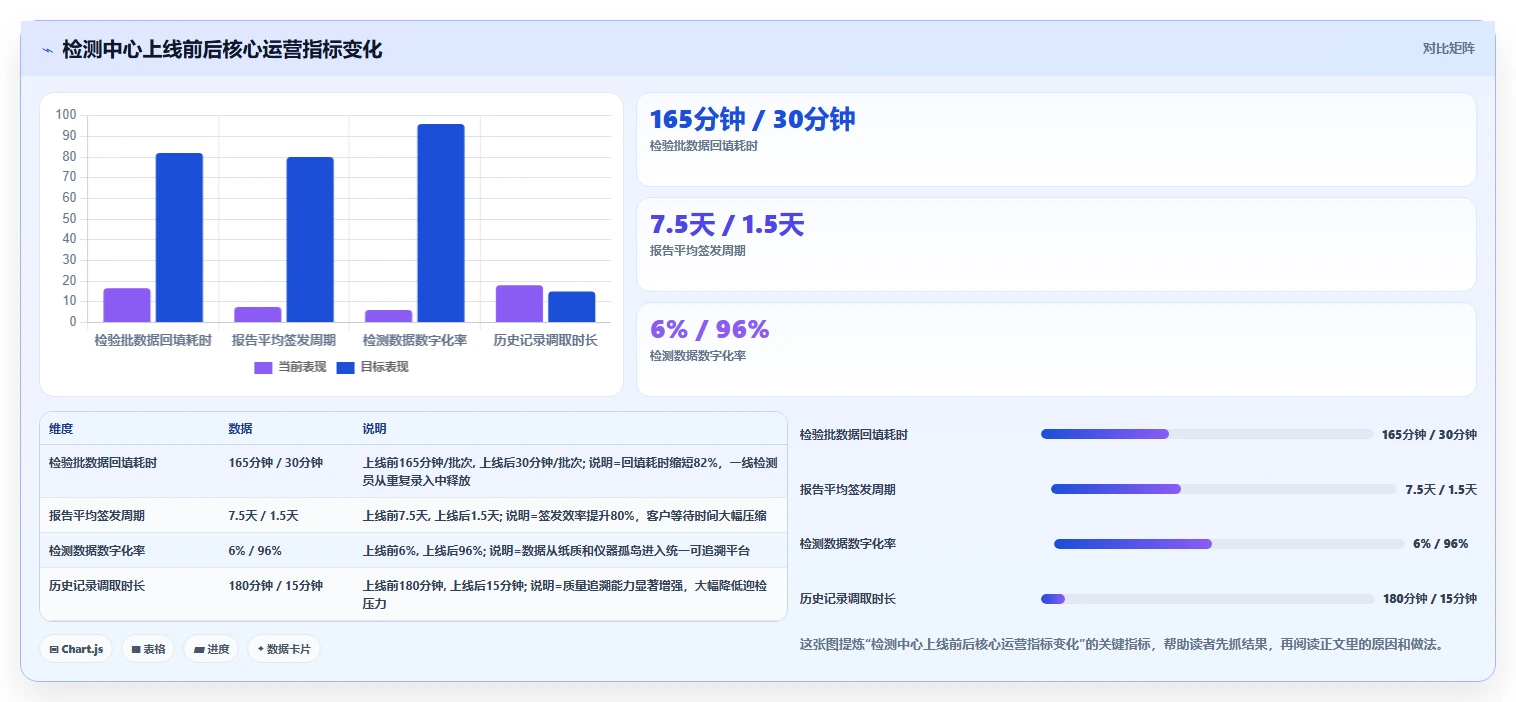 项目经理福音:2026年天相检测管理软件选型指南