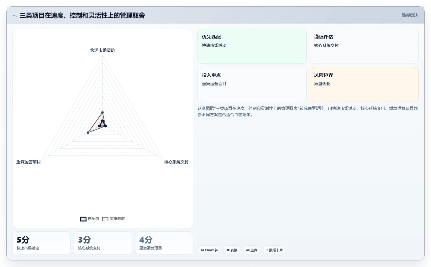 项目管理手册的10个秘密：如何让你的团队效率翻倍？