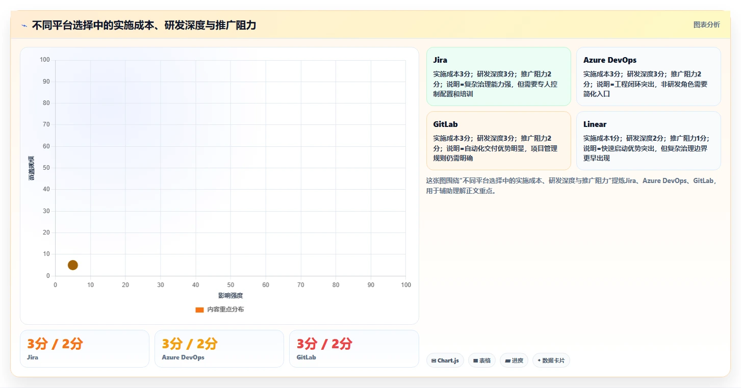 2026年研发项目管理工具选型:6款主流平台深度对比与实施建议