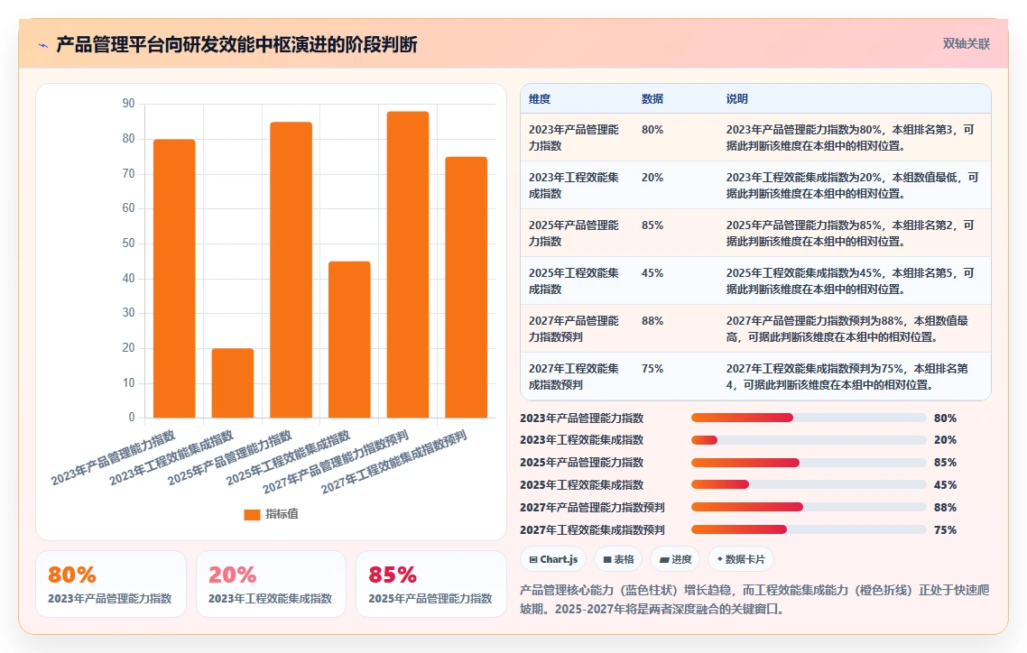 2026年企业产品管理平台推荐：10款多产品线研发管理系统对比