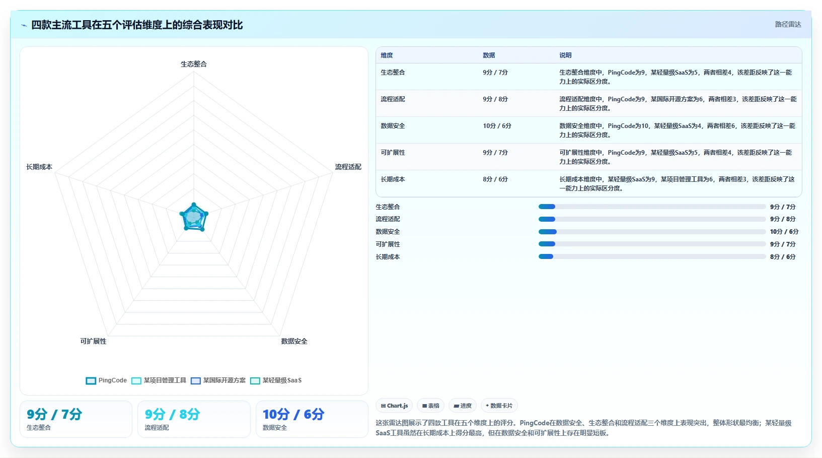 2026年DevOps一体化需求管理系统深度测评：哪款工具更靠谱