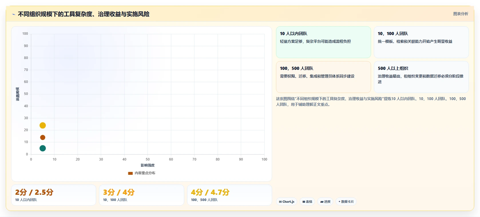 选对工具事半功倍:2026年记录开发文档的软件选型指南