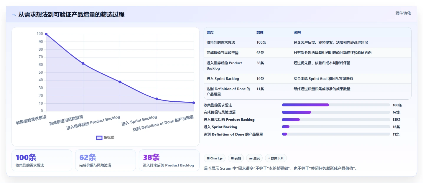 敏捷 Scrum 是什么?核心角色与完整流程一次讲清楚
