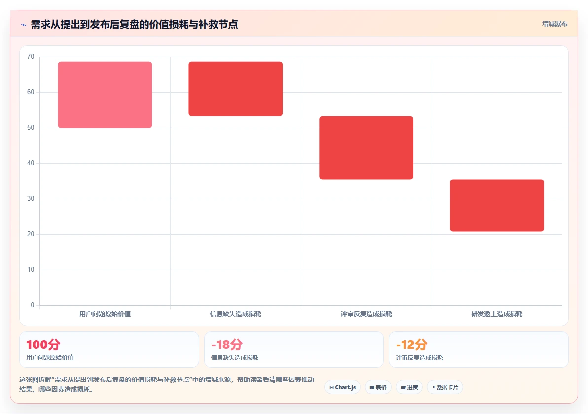 2026年国产首选的产品管理软件推荐:哪些能完美替代进口工具