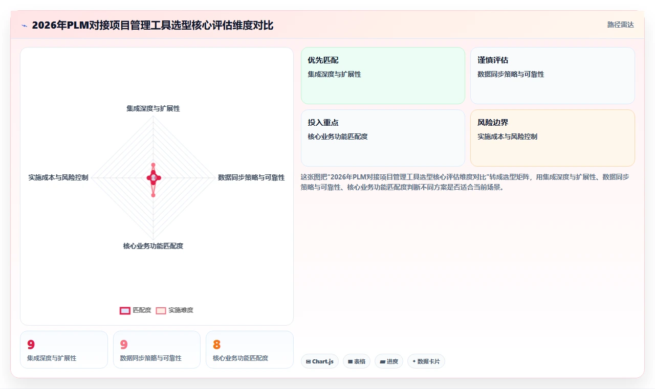 2026年支持PLM系统对接的项目管理工具推荐与选型测评