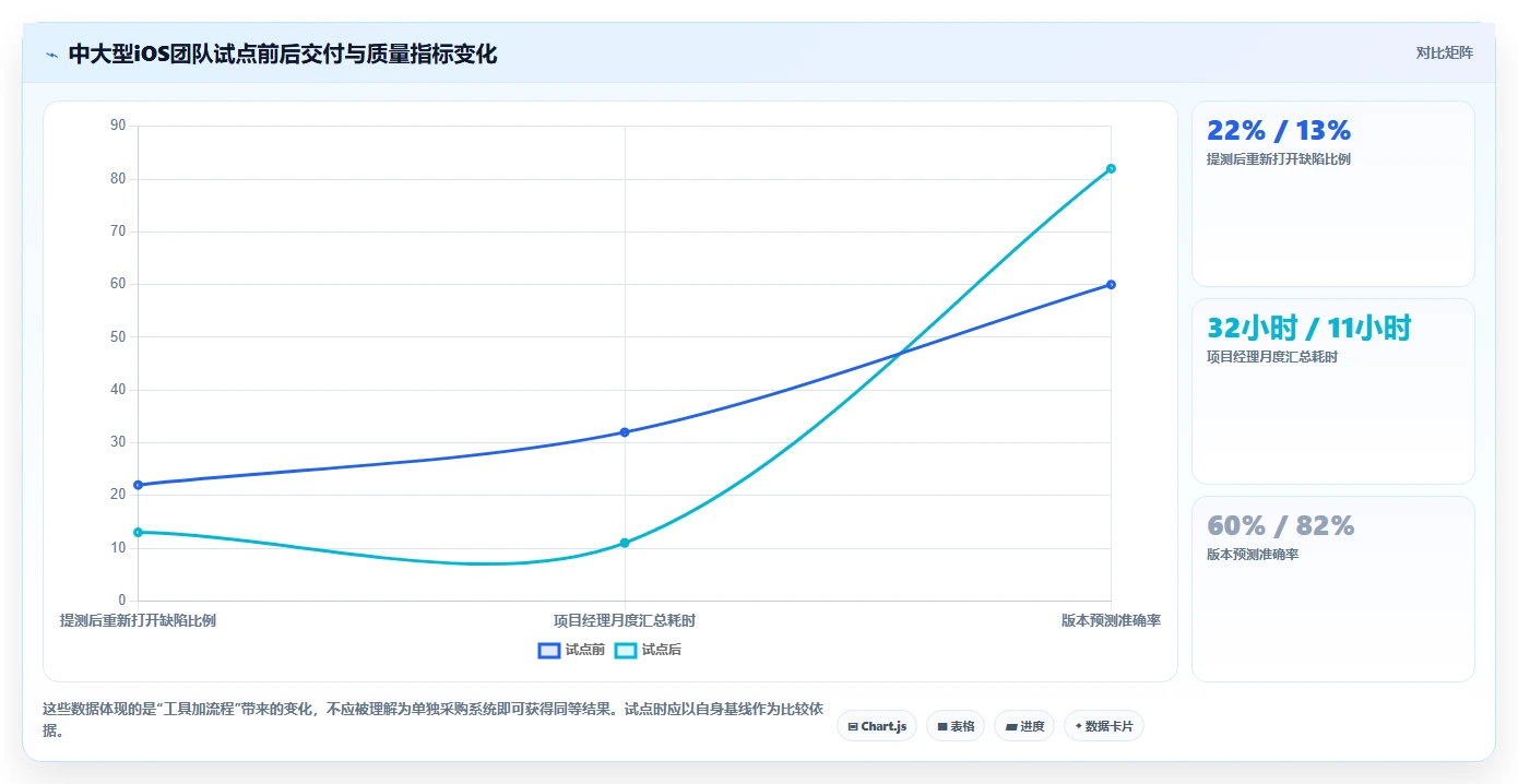 2026年iOS研发效率新纪元:6大项目管理系统全面对比