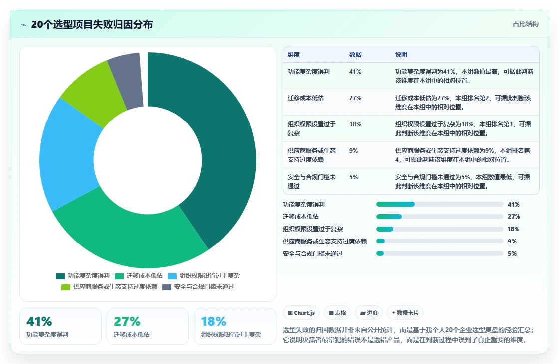 2026年跨部门协作产品管理软件推荐:高效协同工具深度测评与选择
