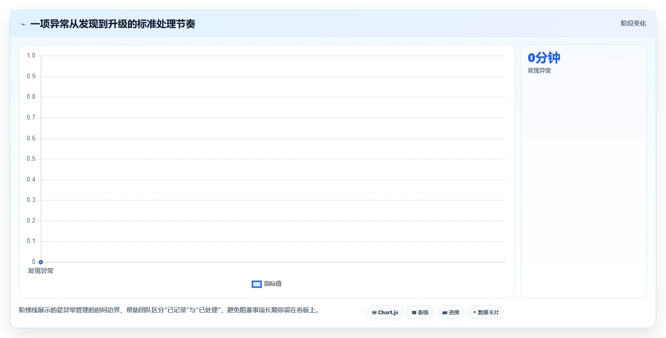 揭秘效率倍增法:现场管理看板模板如何彻底改变你的工作流程?