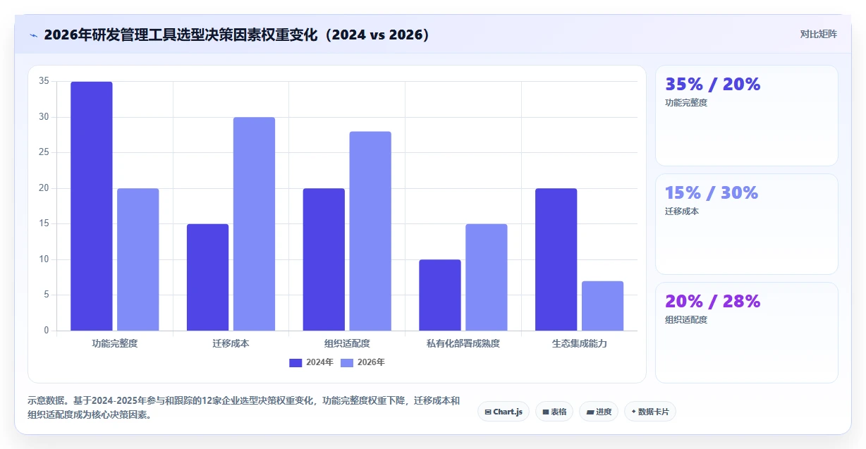2026年国产研发管理工具选型指南：6款主流平台深度对比