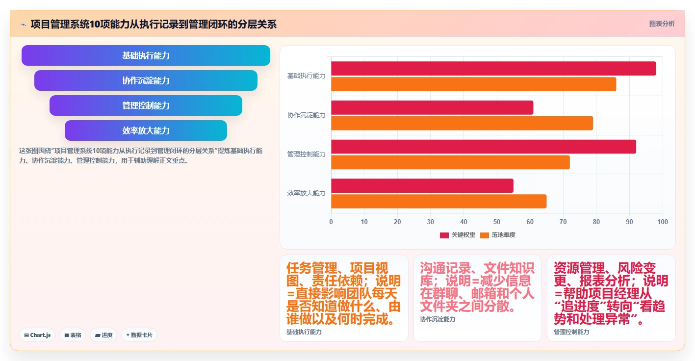 10个项目管理系统必备功能，第7个让团队效率翻倍！
