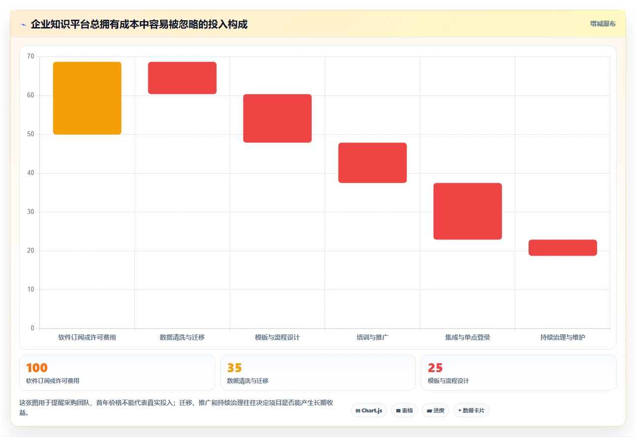 从入门到精通:2026年系统知识架构软件选型指南 - 8款工具深度剖析