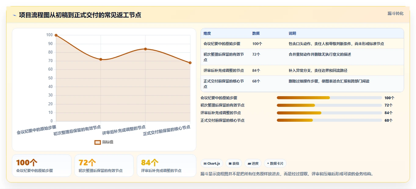 项目流程图用什么软件做？5款高效工具助你轻松绘制专业图表