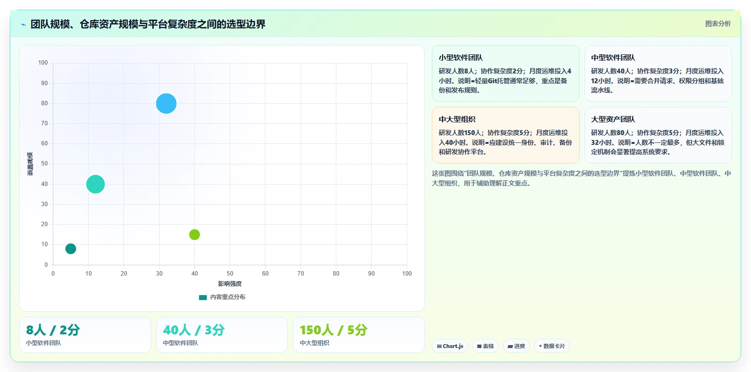 提升研发效率!2026年值得关注的7款单机版本管理系统盘点
