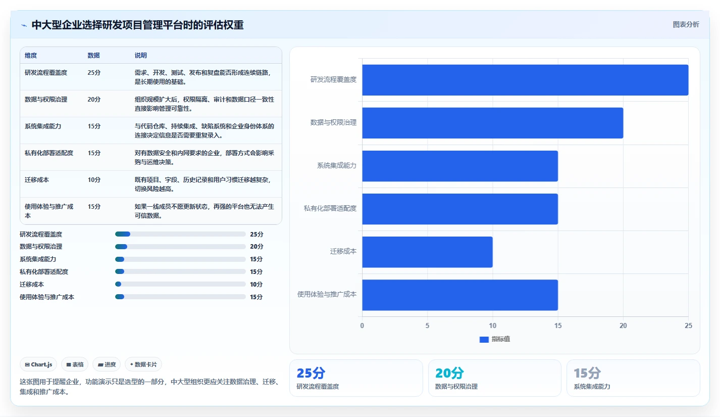 打造高效研发团队的秘密武器:如何利用研发项目管理看板提升30%生产力?