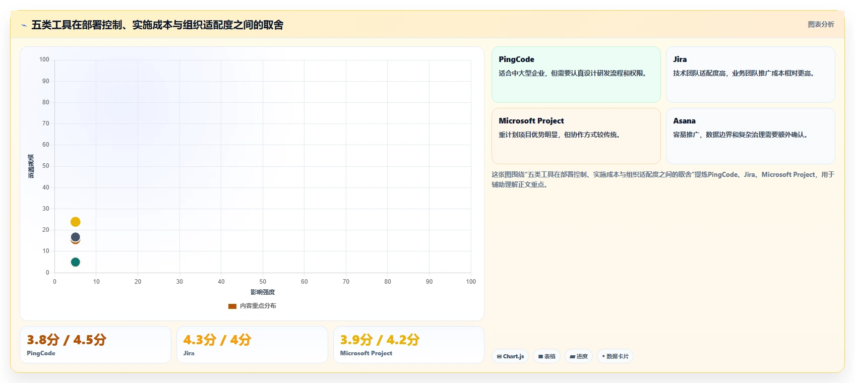 提升效率必备：2026年最受欢迎的5大项目进度晴雨表对比分析