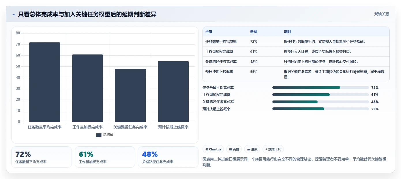 掌握项目完成进度汇总表：3个秘诀让你的项目管理效率翻倍！