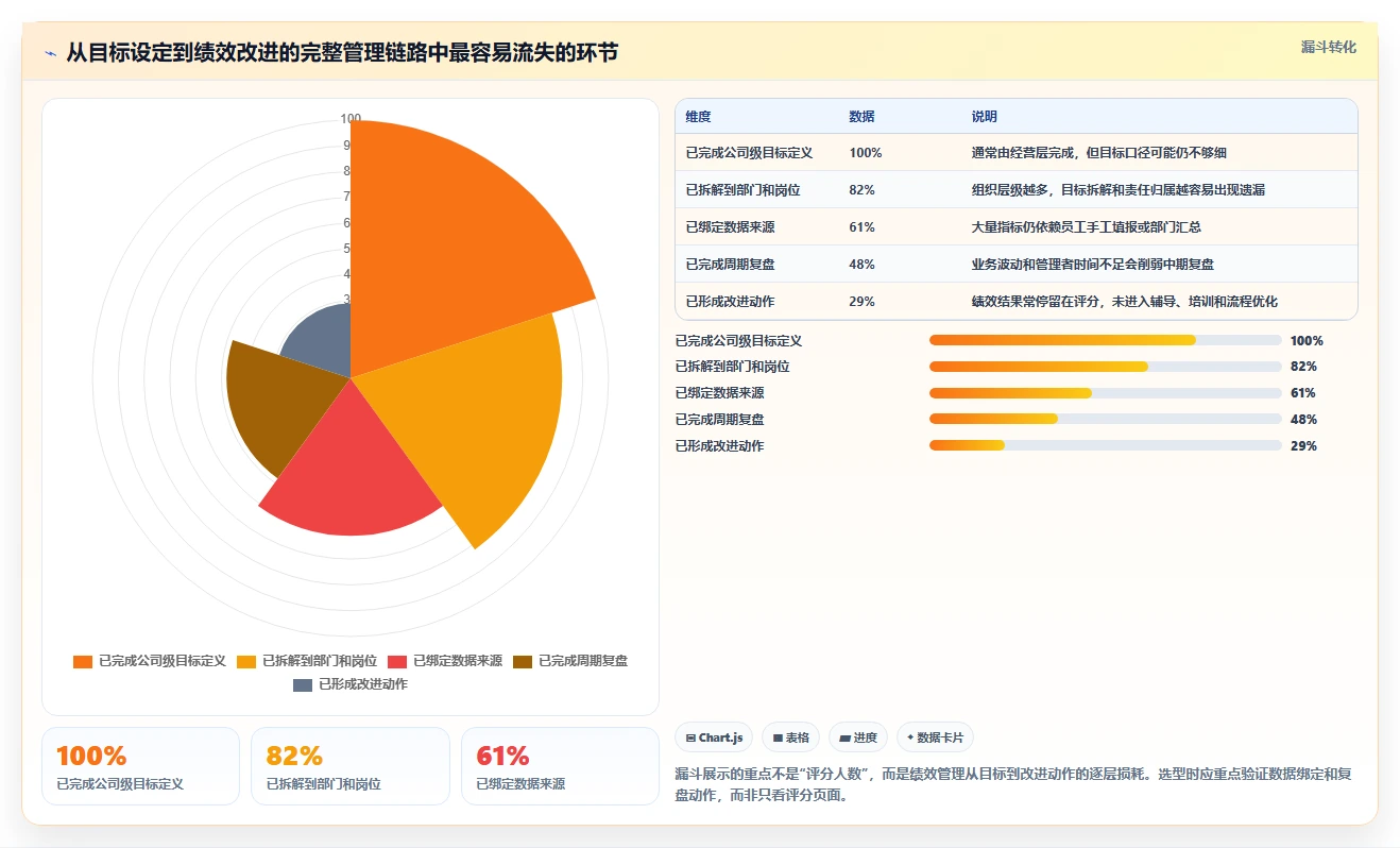 2026年绩效指标管理系统大盘点：6款企业效率提升必备工具