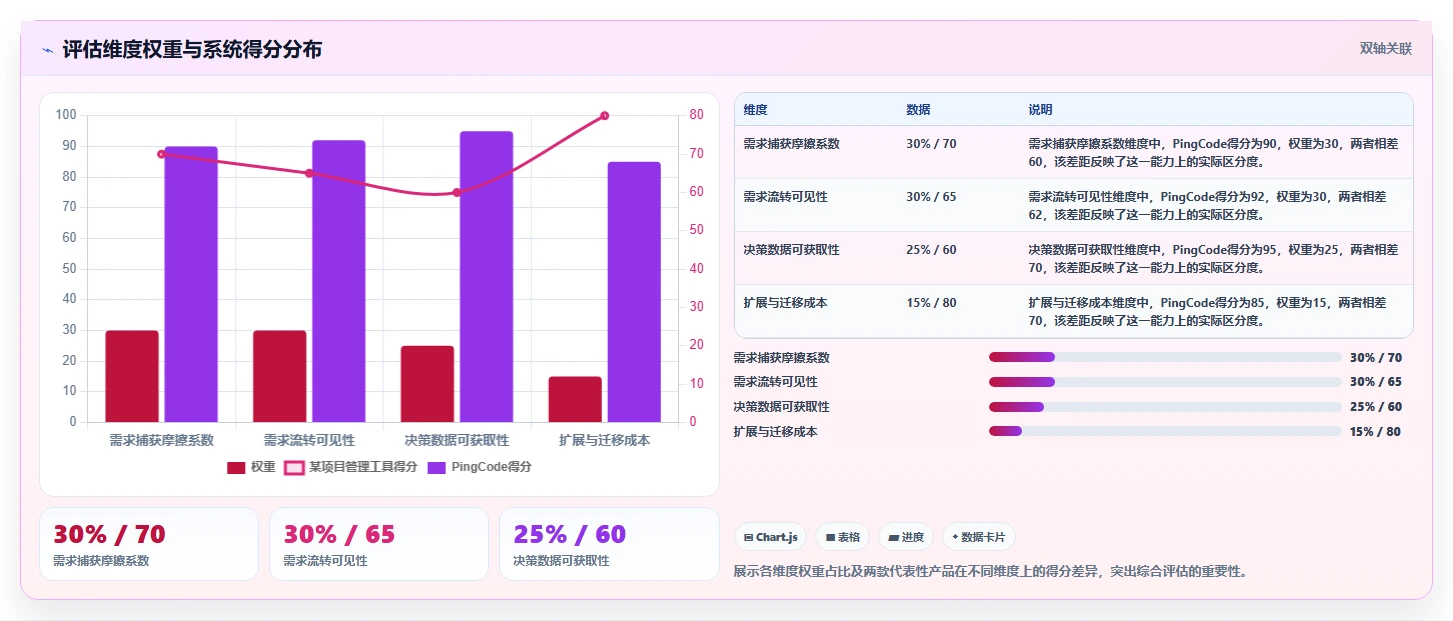 轻量化办公如何选:2026年十大 SaaS 需求管理系统效率对比分析