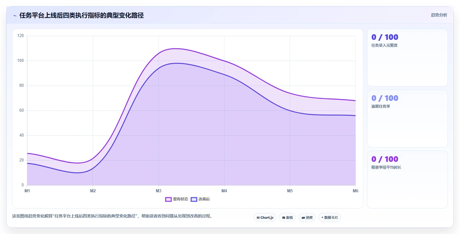 2026年团队任务管理平台选型指南:7款主流工具对比与企业核心能力评估