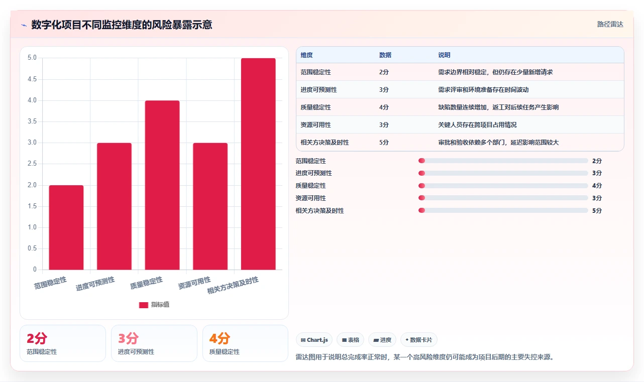 揭秘项目监控过程组：5个关键步骤助你成为项目管理高手