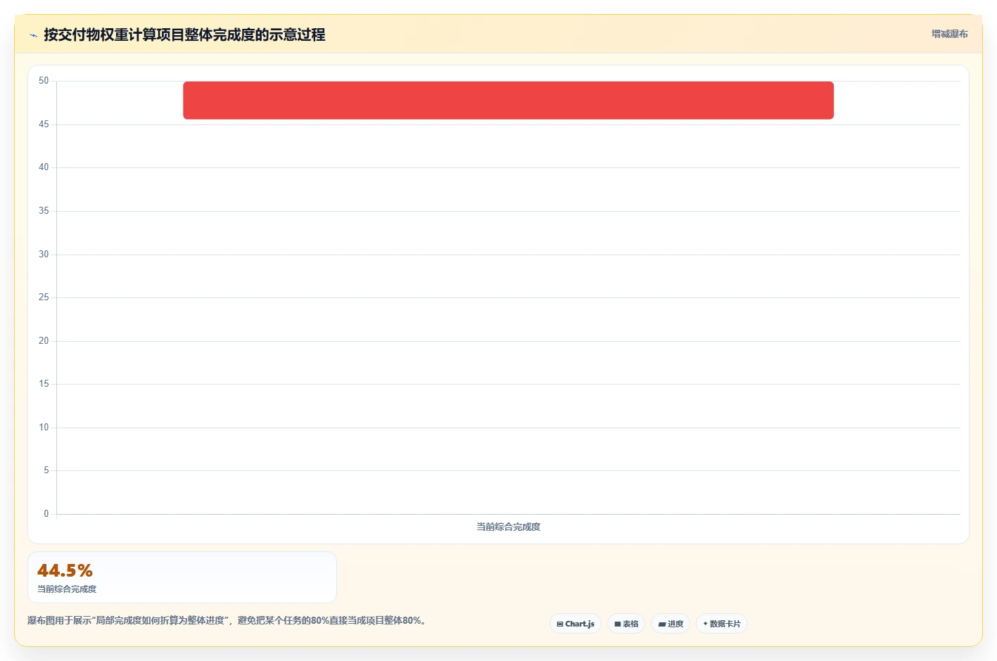 如何制作一份完美的项目进度汇报表?5个实用技巧助你一臂之力