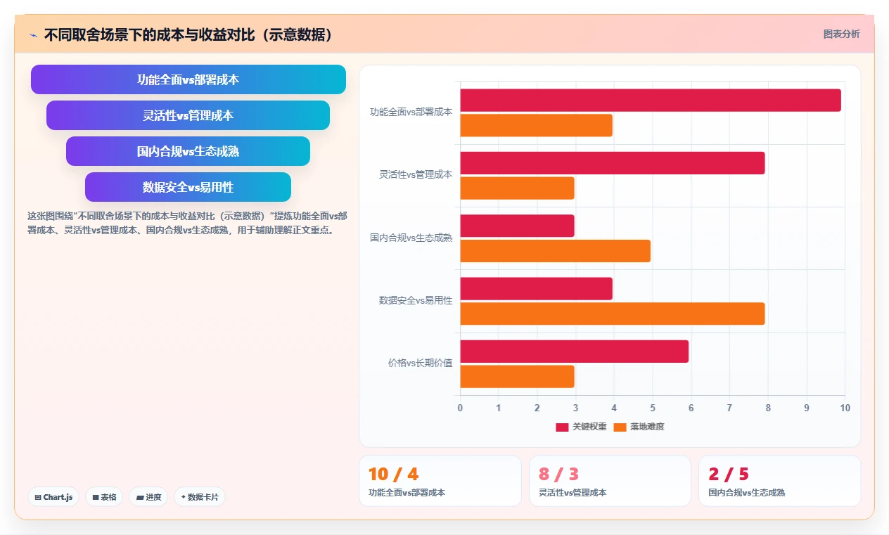 企业级需求管理系统推荐:2026年选型对比与场景化落地方法清单