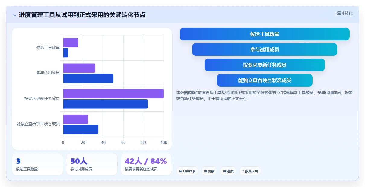 如何选择最佳进度管理工具?5个关键因素助你提升团队效率