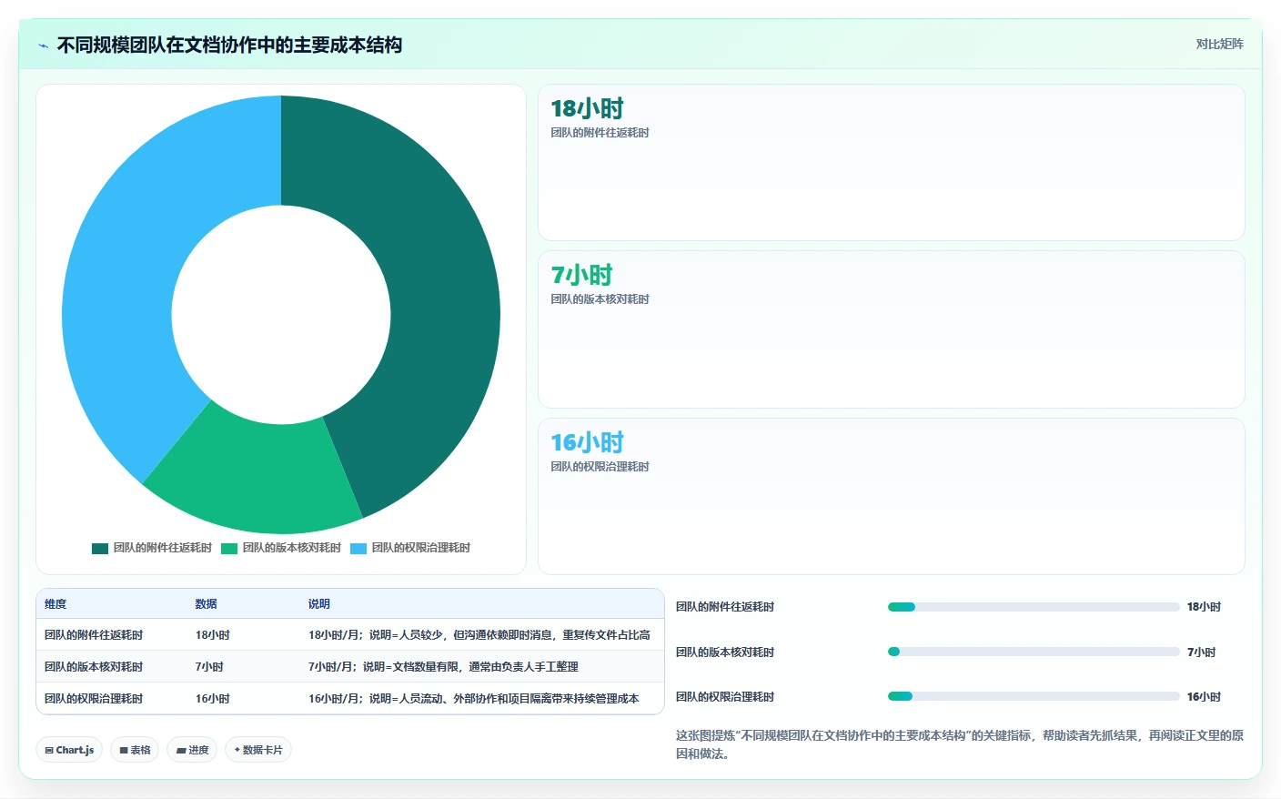 云文档在线编辑大革命:5大功能让团队协作效率翻倍!