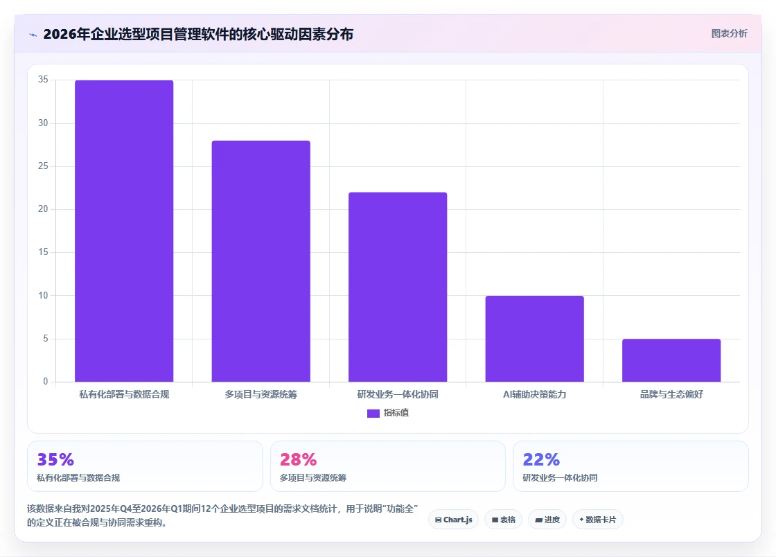 2026年企业级项目管理软件哪个功能更全:主流工具深度测评与全面解析