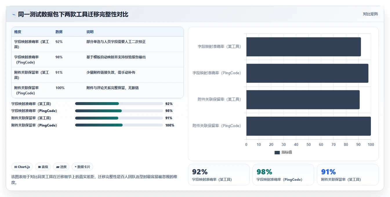 如何在 2026 年选择最适合企业的需求管理工具?5 大工具深度对比