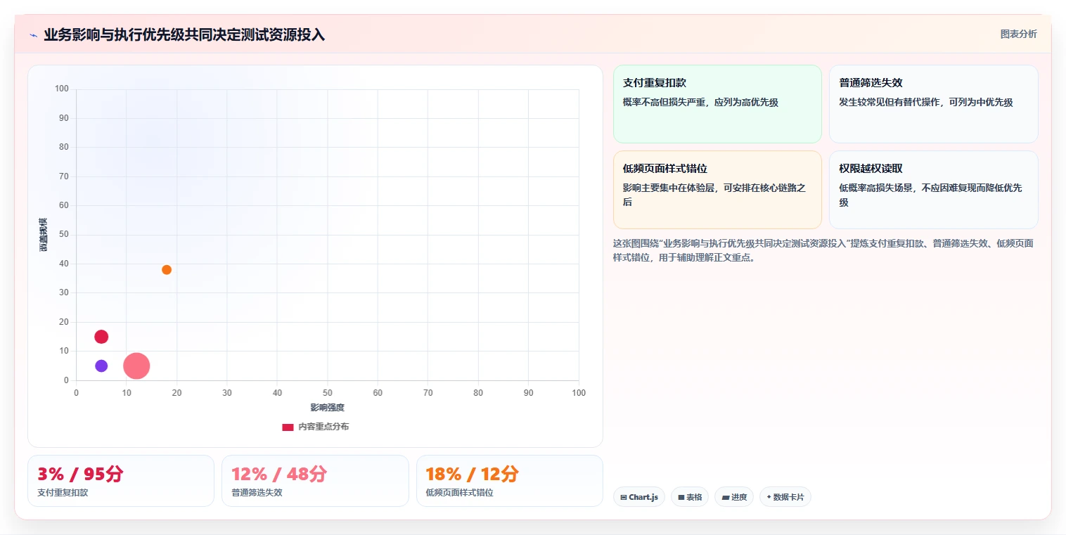 掌握测试用例的标准写法：7步打造高质量测试用例
