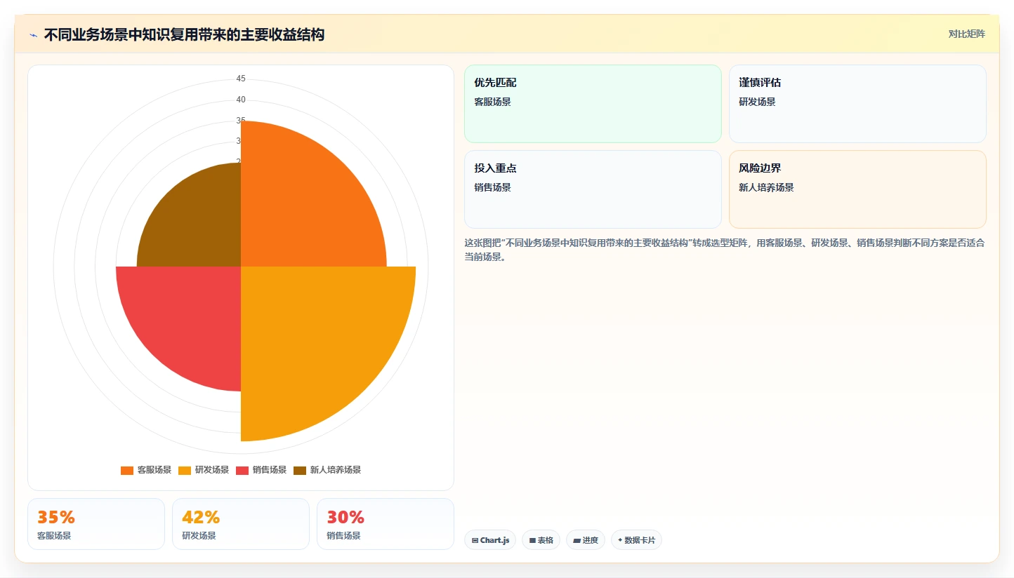 揭秘知识库管理模块：如何让企业知识变成金钱？