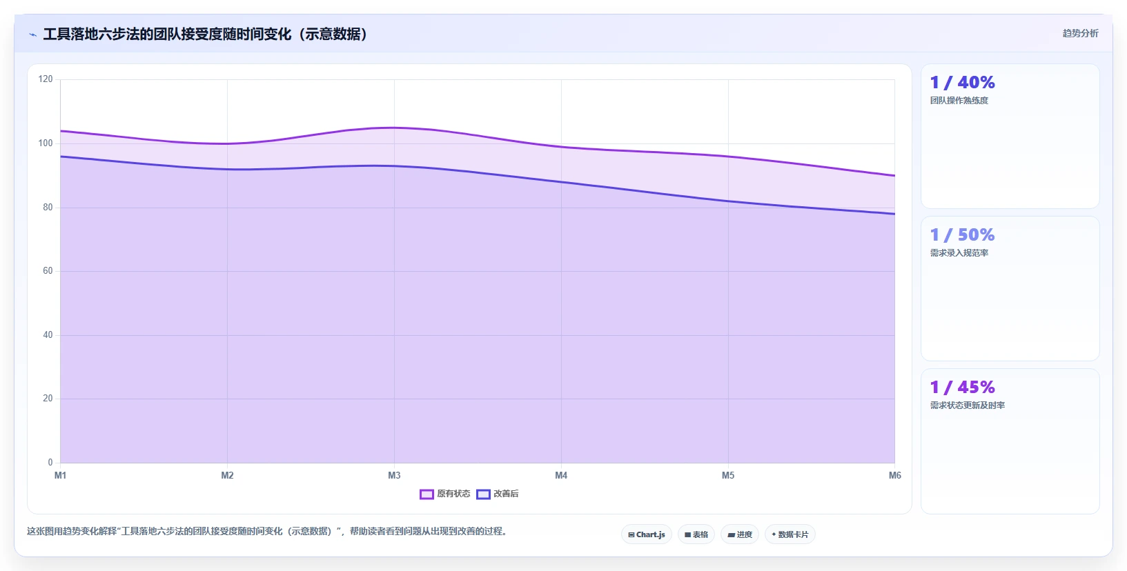 2026低成本的需求管理工具哪家好?五款产品测评与选型指南