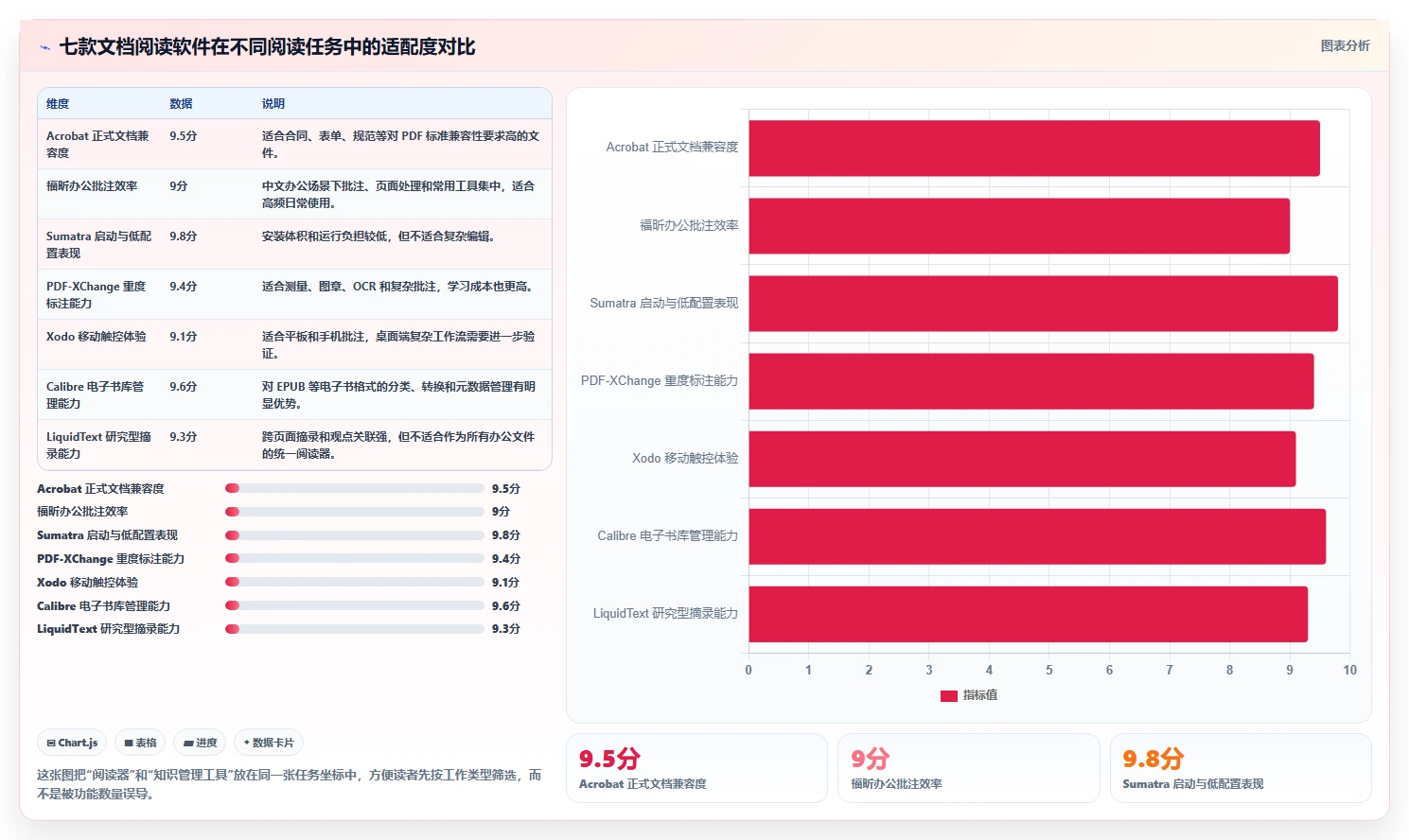 2026年必备：7款最好用的文档阅读软件全面对比
