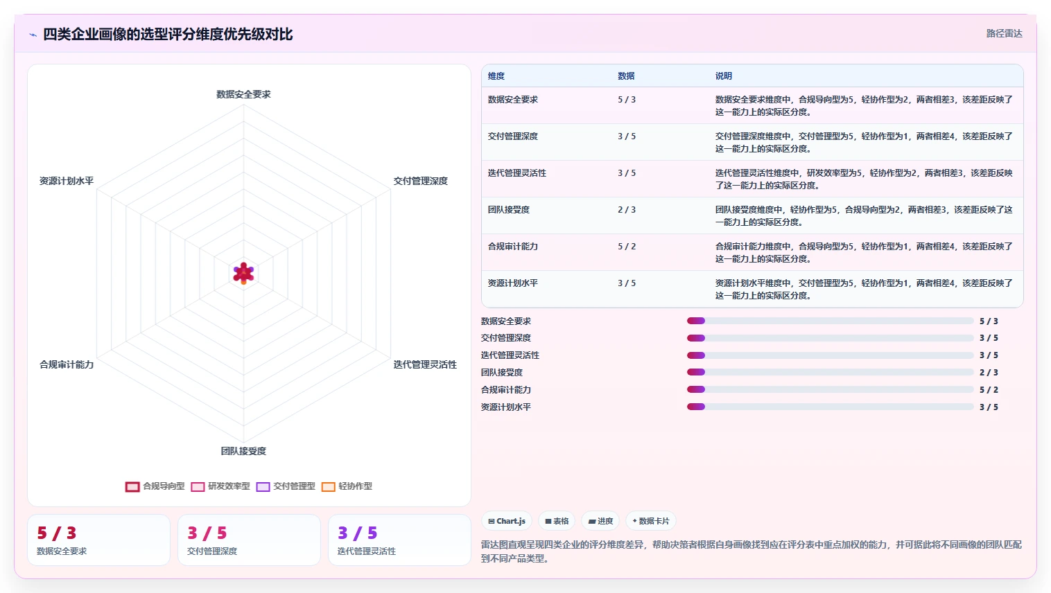 2026年企业服务行业项目管理软件怎么选？核心测评与选型指南