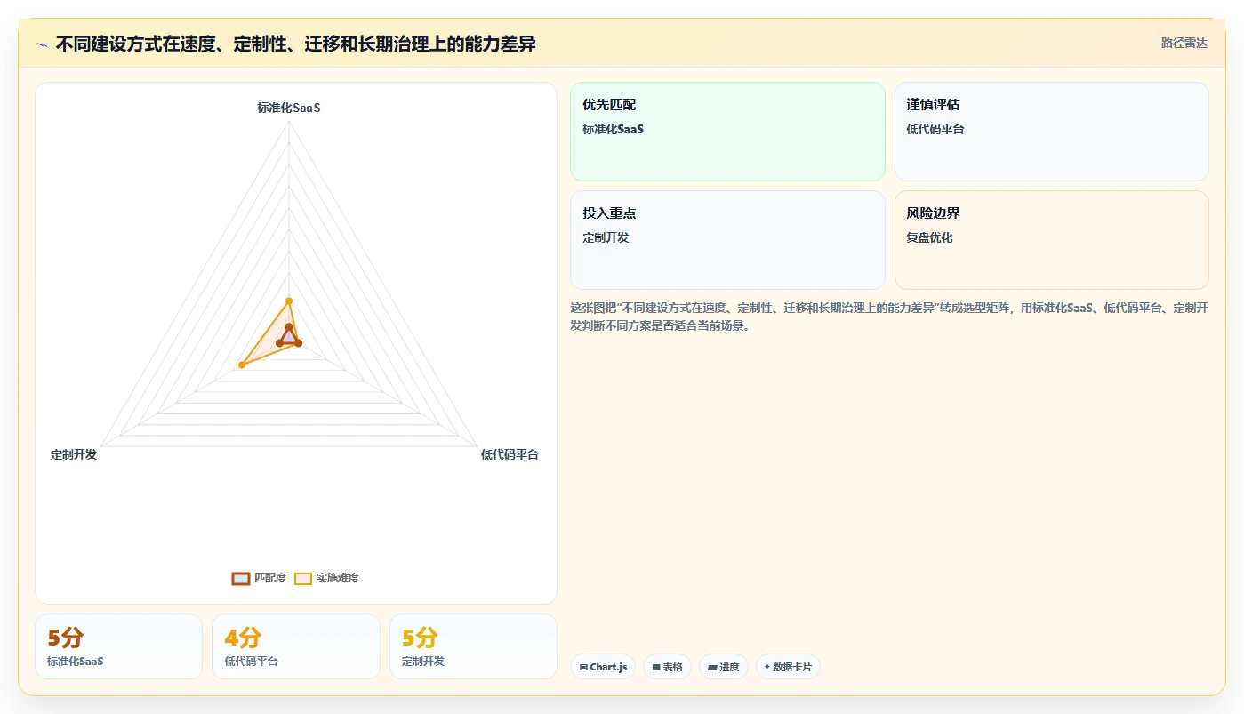 管理平台开发的5个关键步骤:如何打造高效运营的企业神器?