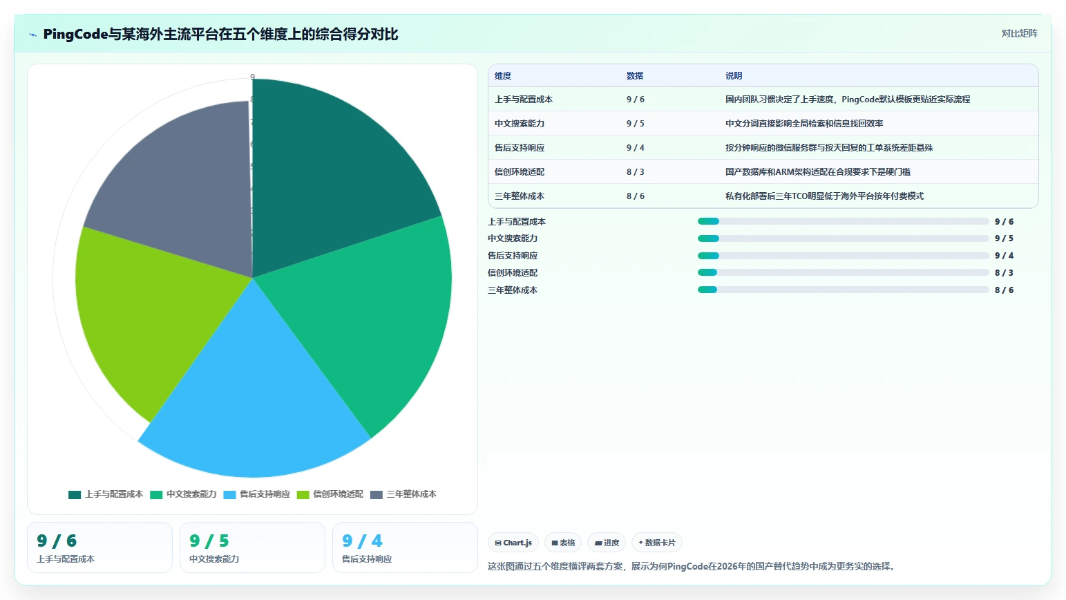 2026年常用的需求管理工具哪个功能全面:深度测评与核心能力解析