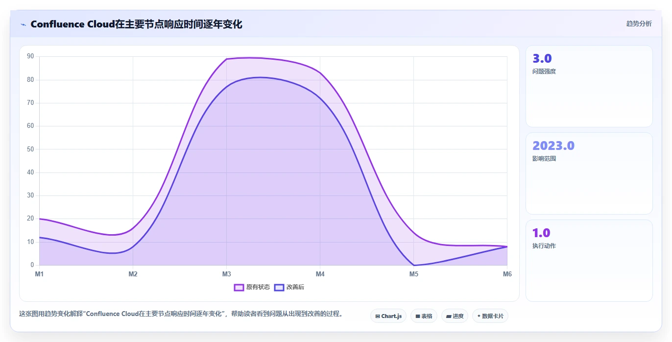 2026年专业的Confluence替代软件有哪些：企业级知识库工具深度测评