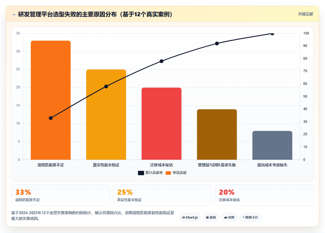 2026年研发管理平台选型指南:7款主流工具深度对比