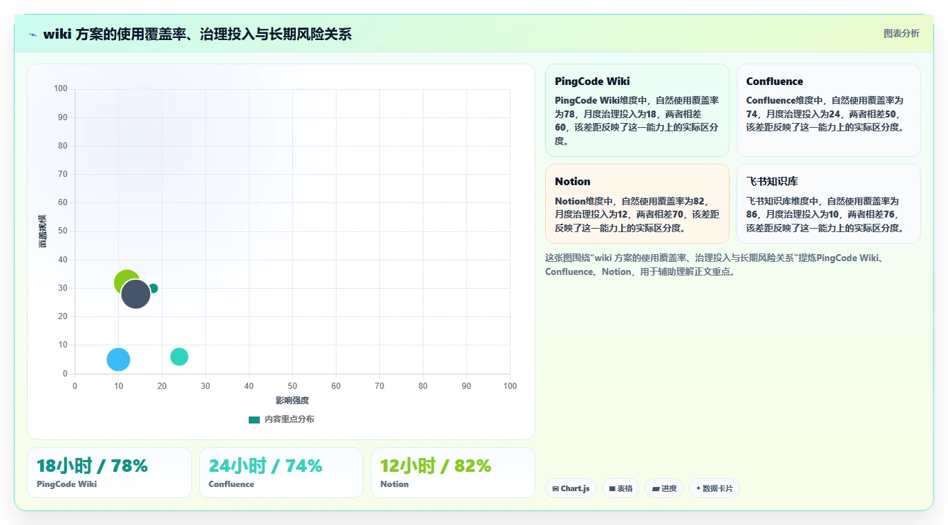 选对工具事半功倍:2026年wiki组件选型指南Top5