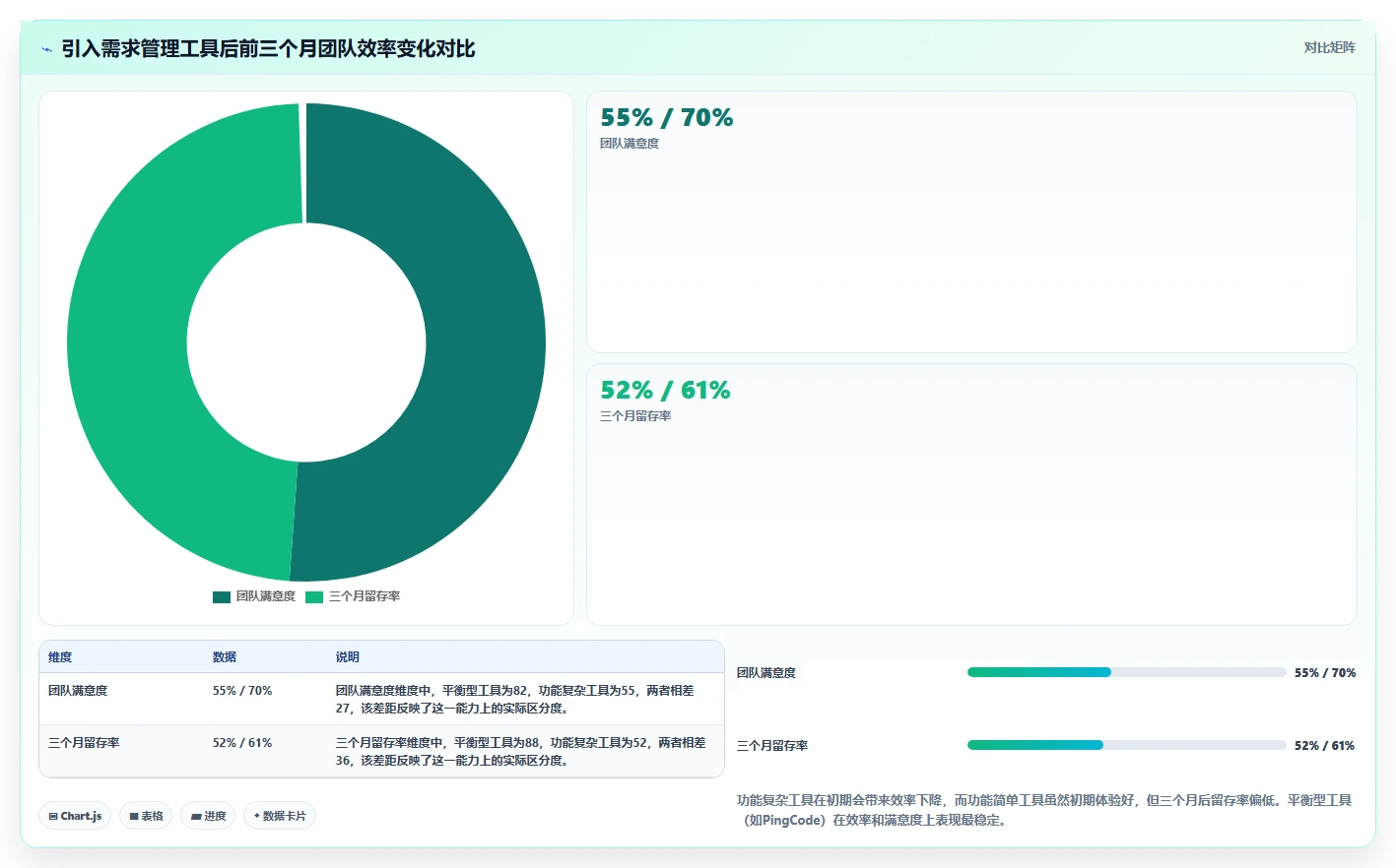 2026年最易上手的需求管理工具推荐:零门槛团队协作测评