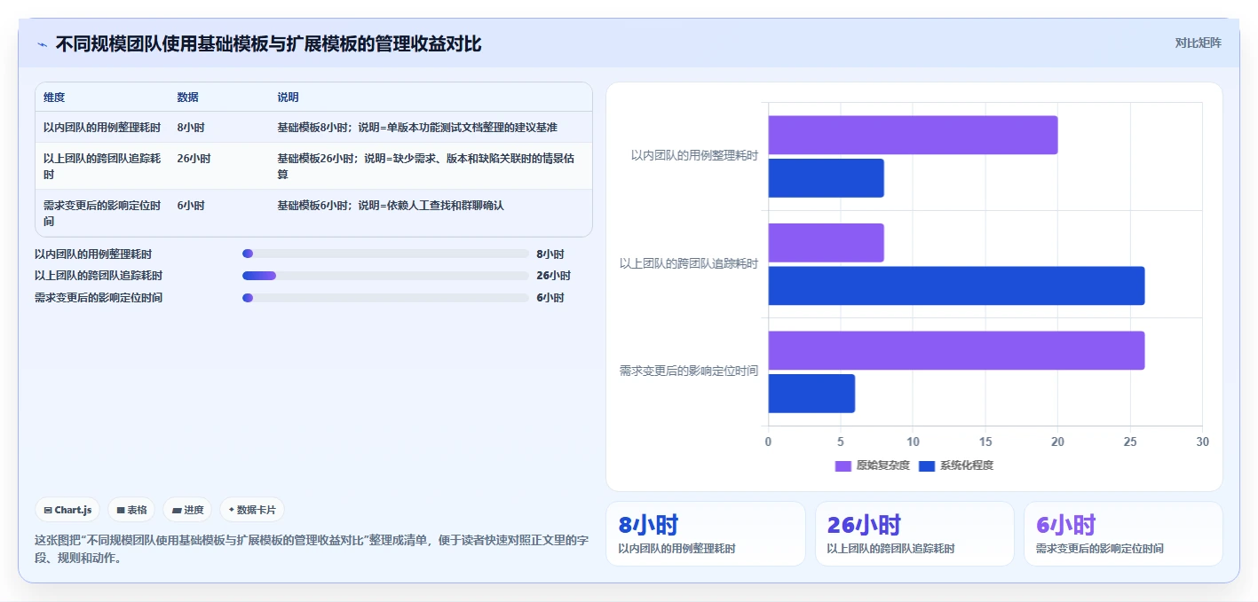 掌握测试用例八大要素模板,让你的软件测试效率提升300%!