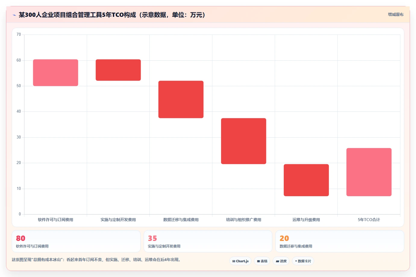 企业级项目组合管理工具对比测评:核心能力与选型建议
