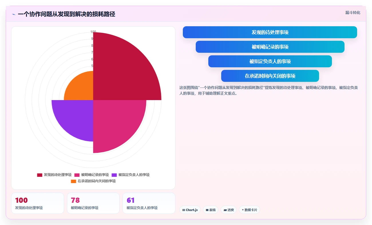 5个高效方法推动项目进度,第3个让团队效率翻倍!